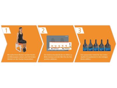 3-Schritte zum optimalen Sattel