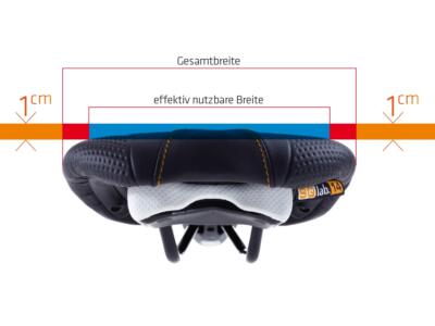 Effektive Sattelbreite