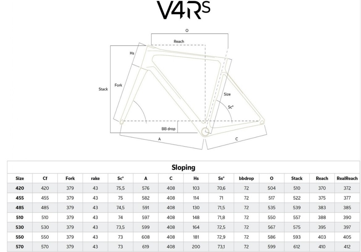 Colnago V4Rs Disc Rahmen