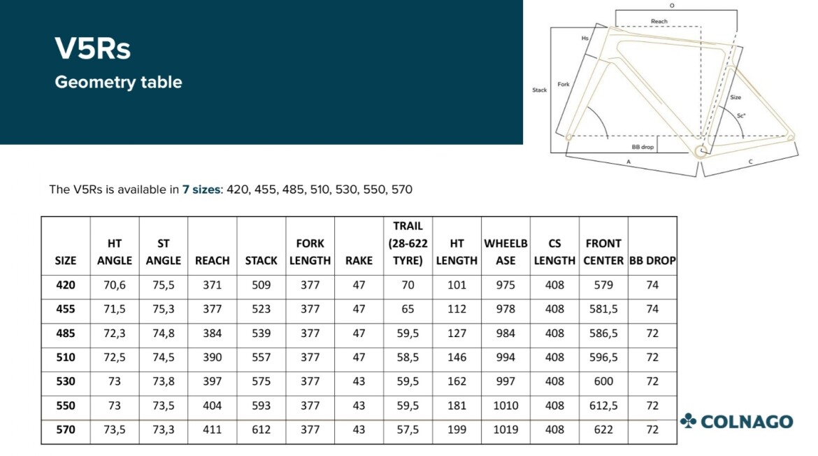 Colnago V5Rs Campagnolo Super Record Wireless 12s