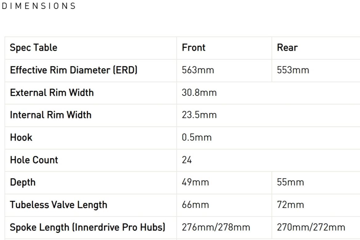  ENVE SES 4.5 Pro Disc silver Decals